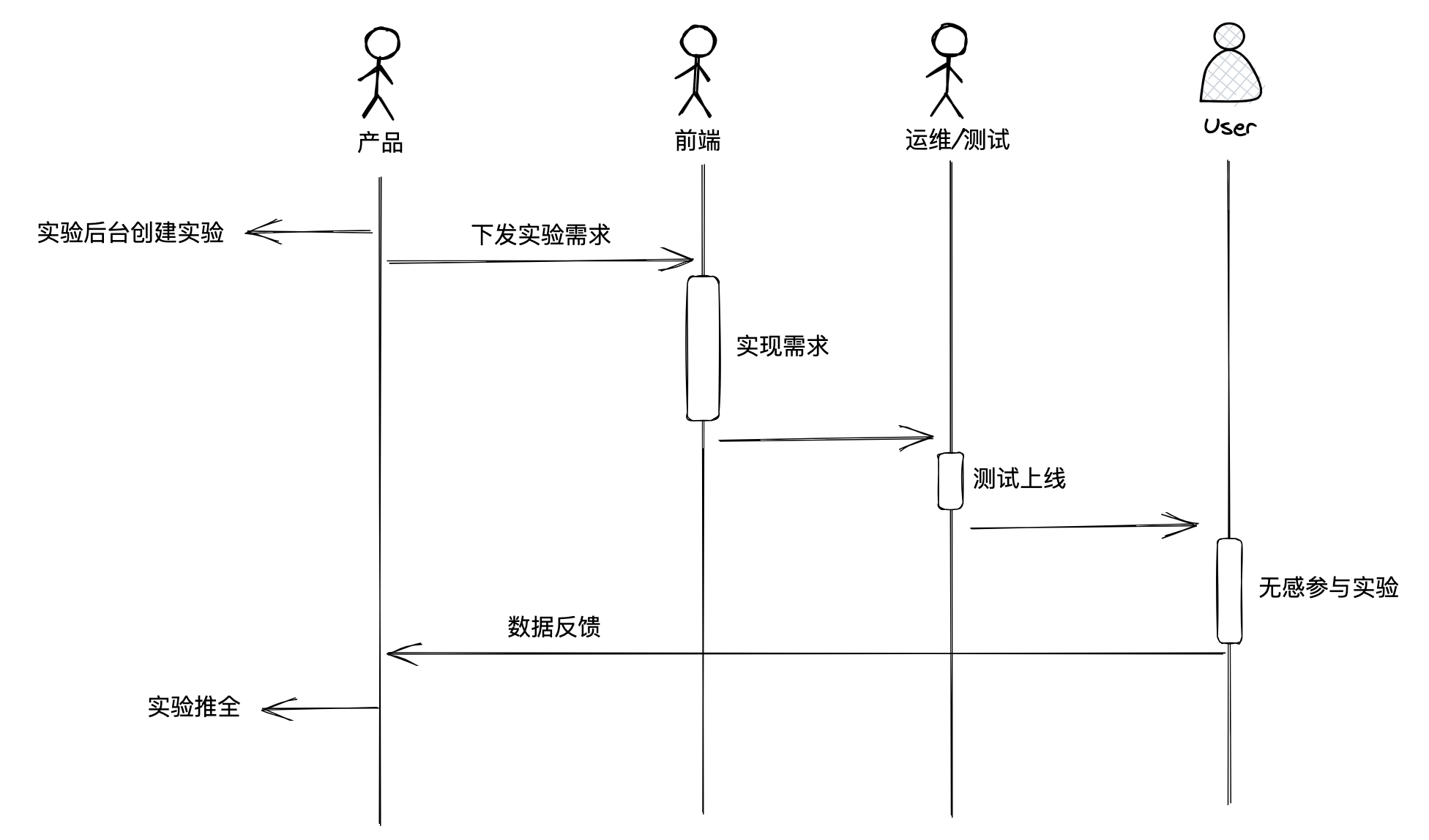 image-20240305135601652